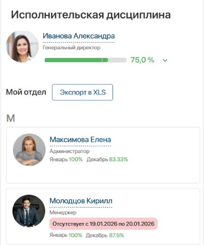 Скриншот №2 — Метрики исполнительской дисциплины в ELMA365